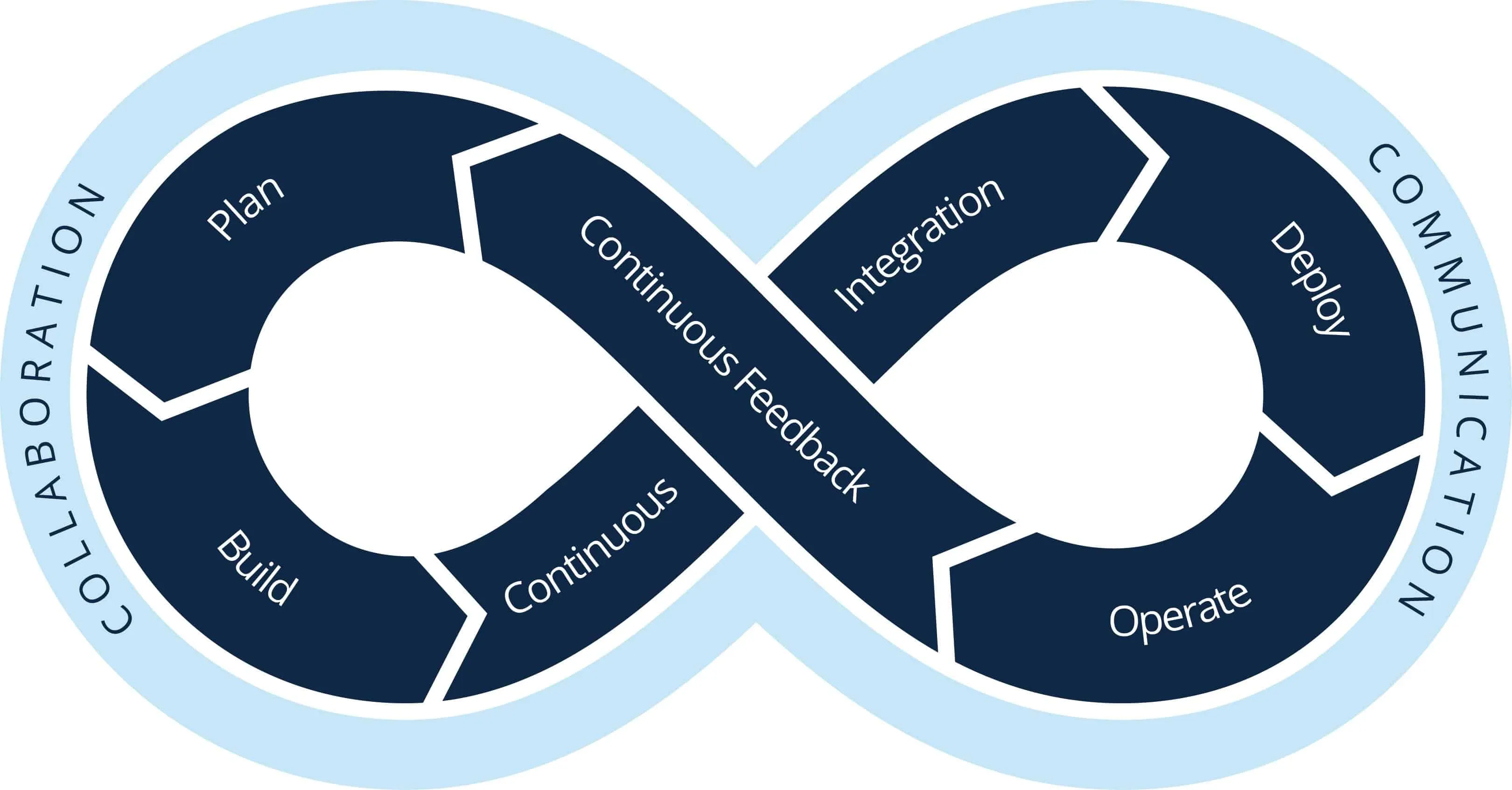 github - nirmal1318 aws-devops-zero-to-hero: https: ... DevOps from Zero to Hero: Deploying Your API to AWS ECS with Fargate